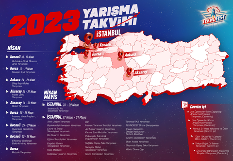 Bayraktar Akıncı, İHA-230 füzesini ateşledi! 140 kilometreden hedef başarıyla vuruldu