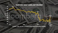 🔥 Dolar 32,21 - Euro 34,68 - Altın 2.435 | 11 NİSAN🔥