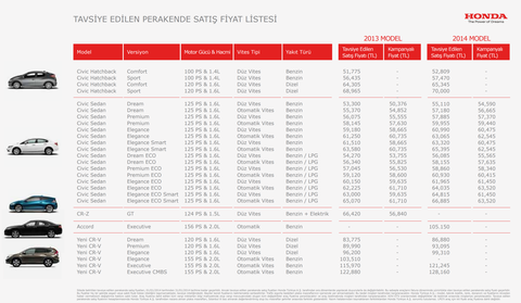 2014 araç fiyatları ss :D