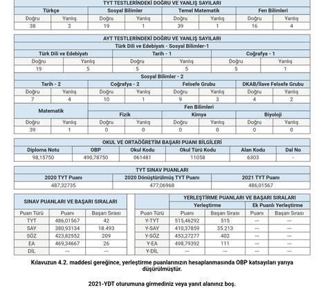 YKS-SAYISAL/EA/SÖZ/DİL DERECE LİSTESİ (İLK 100 DE 12 DERECE 6 ÖĞRENCİ)