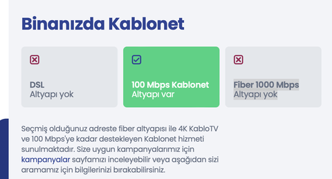 Kablonet Sınırsız GPON Tarifeleri : 200 - 300 - 500 - 1000 MBPS