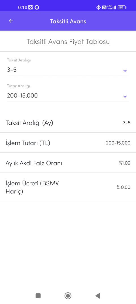 Juzdan ile 15binTL Taksitli Avans 3 Taksit 1.99 Faiz