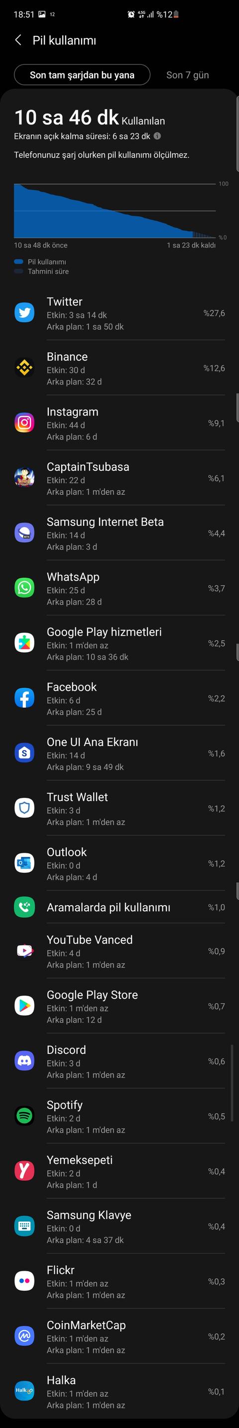 Samsung Galaxy S10 / S10+ / S10e [ANA KONU]