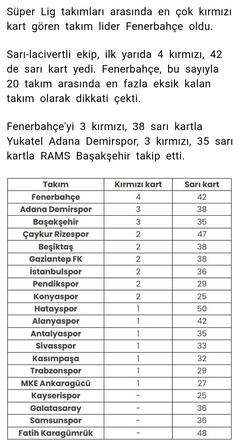 💛💙 Fenerbahçe 2023/2024 Sezonu [ANA KONU] ⭐⭐⭐⭐⭐