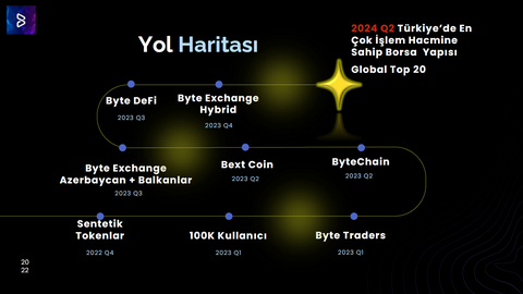 Byte Exchange stake ödüllerini %100 arttırıyor!