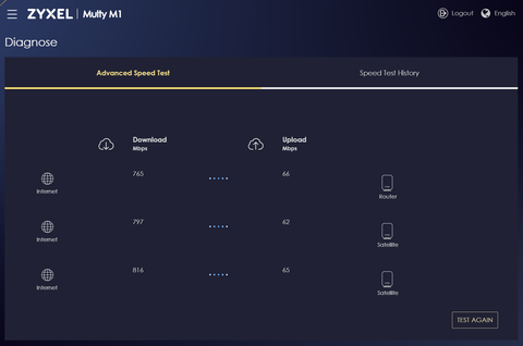 Zyxel WSM20 (Multy M1) - OpenWrt