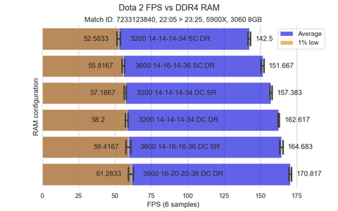 Max 25k - Dota 2 laptop