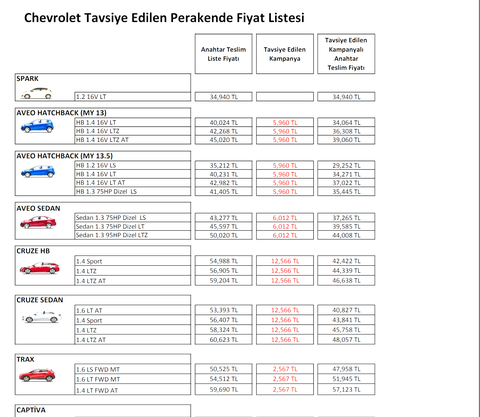 2014 araç fiyatları ss :D