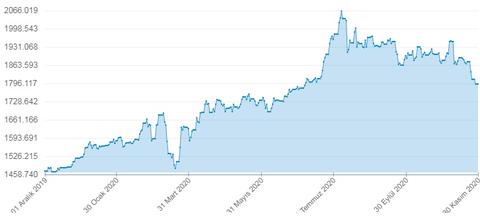 🔥 Dolar 32,21 - Euro 34,68 - Altın 2.435 | 11 NİSAN🔥