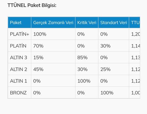 SabitNET Markası ile YUEM GRUP Telekomünikasyon Tic. Ltd. Şti.