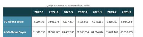 BTK 2023 3. ÇEYREK RAPORU YAYINLADI