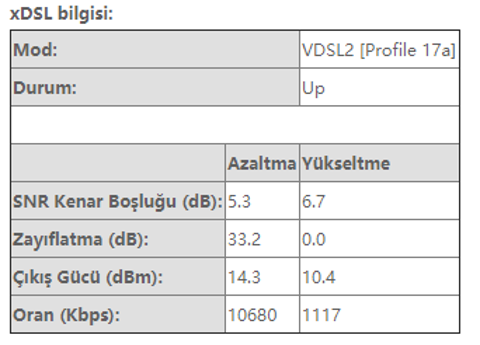  SNR Hızı Ve Hat Zayıflaması Nedir Neye Göre Belirlenmektedir?