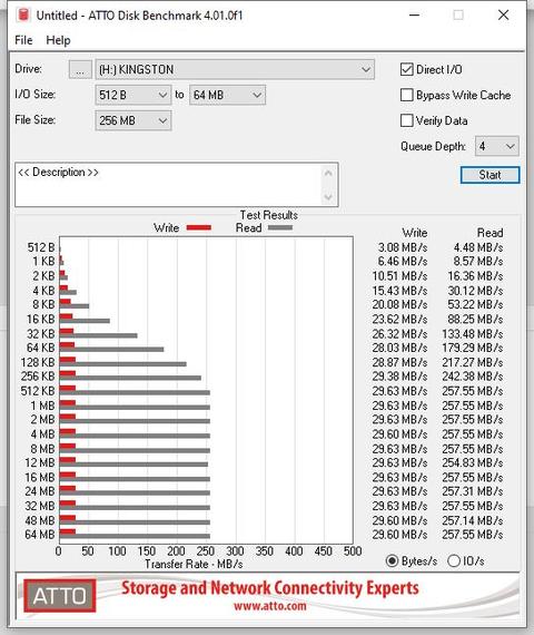  FLASH DISK TEST BAŞLIĞI!!!