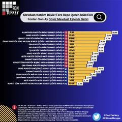 Yatırım Fonları+BES Fonları [ANA KONU]