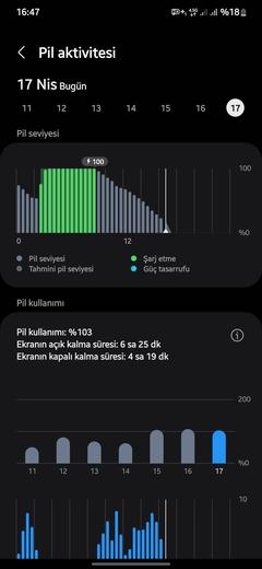 SAMSUNG GALAXY S23FE [ANA KONU]