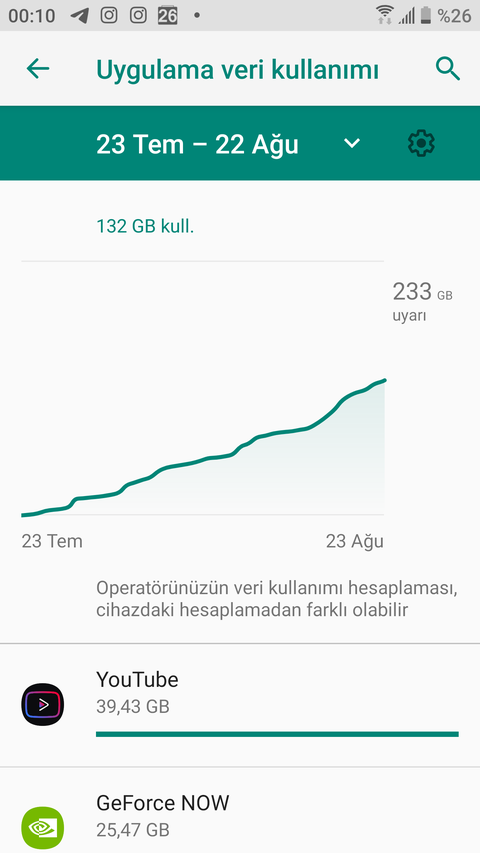 vodafone ülke çapında çöküşte