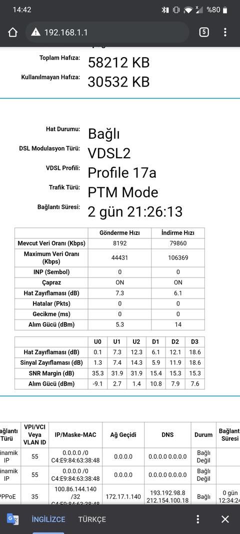 Turknet Hız Sınırı