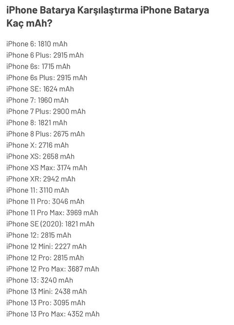 iPhone XS bataryası hakkında