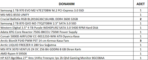 30.000TL Bütçe ile Render PC Toplamak İstiyorum (Amd Threadripper Hakkında Yardım)