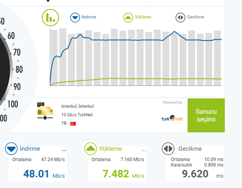 Türknet Web sitelerin geç açılma sorunu