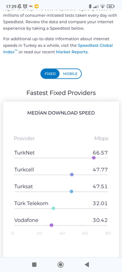 Geniş bant internet hızı standardı yükseldi: İnternet hızları artacak