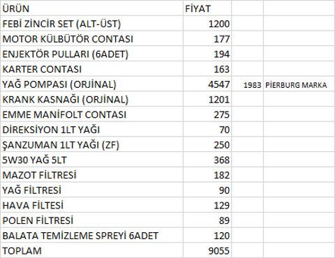  BMW 3 SERİSİ E90