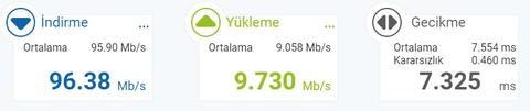 Fiber upload 10mbit mi oldu?