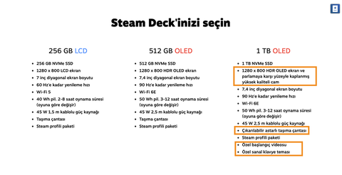 Steam Deck [ANA KONU]