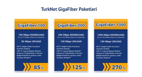 [ANA KONU] TurkNet GigaFiber altyapı yayılım takibi