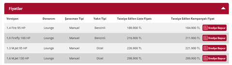 Renault Taliant Türkiye fiyatı belli oldu!