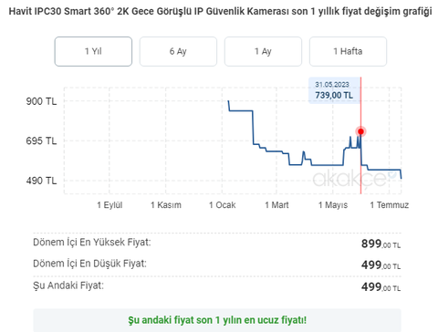 499 TL Havit Ipc30 Smart 360° 2k Gece Görüşlü Ip Kamera ( Türkiye Garantili) IPC30