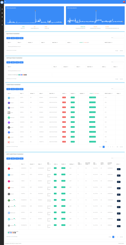 Binance Futures & Copytrade Bot