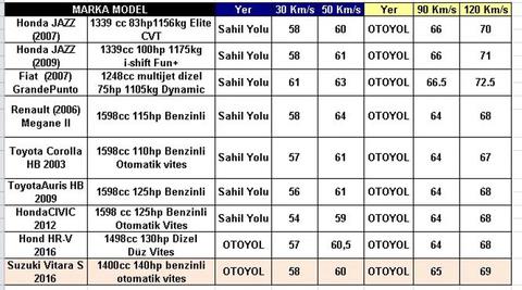 SERES 3 Elektrikli C-Suv ANA KONU