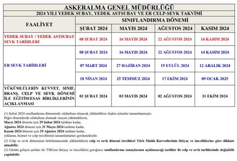 31.12.2023 Askerlik Tecil Bitimi Ne Olur?