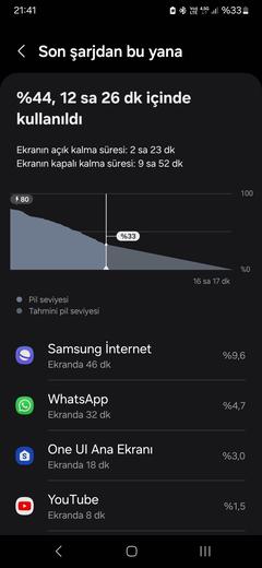 Samsung Galaxy A34 5G [Ana Konu]