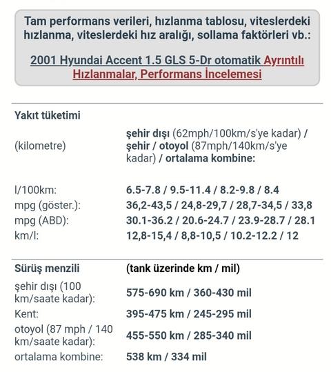  ACCENT MILENYUM / 2000 - 2003