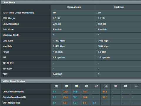 Asus DSL-N16 İnternet Sorunu