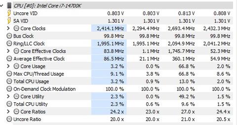 14700k İşlemci Çarpan Değişimi