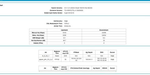 Türk Telekom VDSL2 Alt Yapı Sorunsalı. Karabağlar Türk Telekom