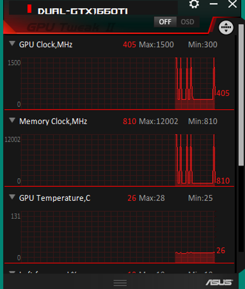 Dual 1660 Ti Ekran Kartı Mhz Neden Bu kadar Düşük?