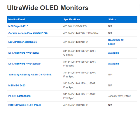 OLED Monitörler ANA KONU