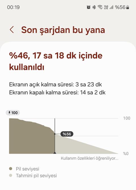 SAMSUNG GALAXY A35 5G [ANA KONU]