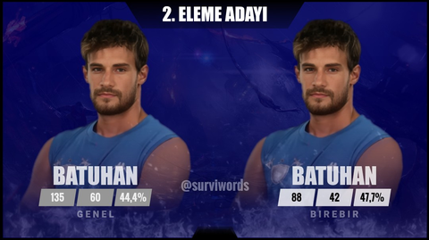 🌴SURVIVOR 2024 ALL STAR (ANKET) Kimi destekliyorsunuz?