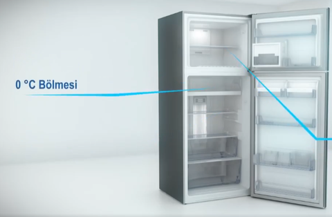 Yeni Aldığınız Veya Kullandığınız Buzdolabın Kompresör Marka Modelini Yazar mısınız?