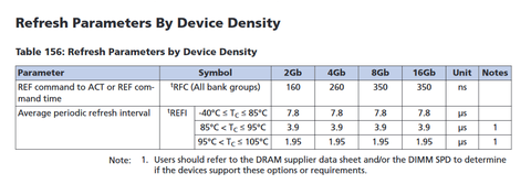 RAM'de Subtiminglerin CPU Oyun Performansına Etki