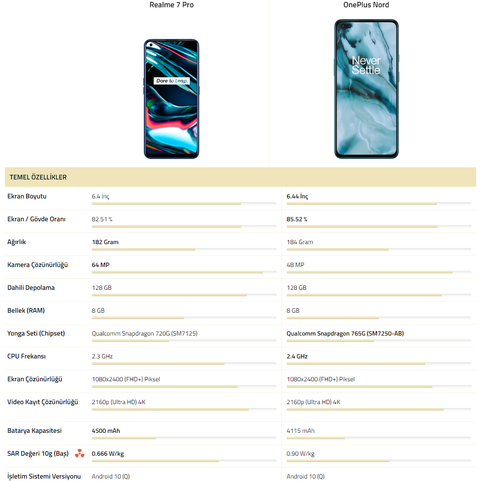 Realme 7 Pro mu? OnePlus Nord mu?