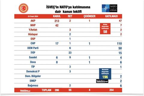 TBMM, İsveç'in NATO'ya Katılımına Onay Verdi...