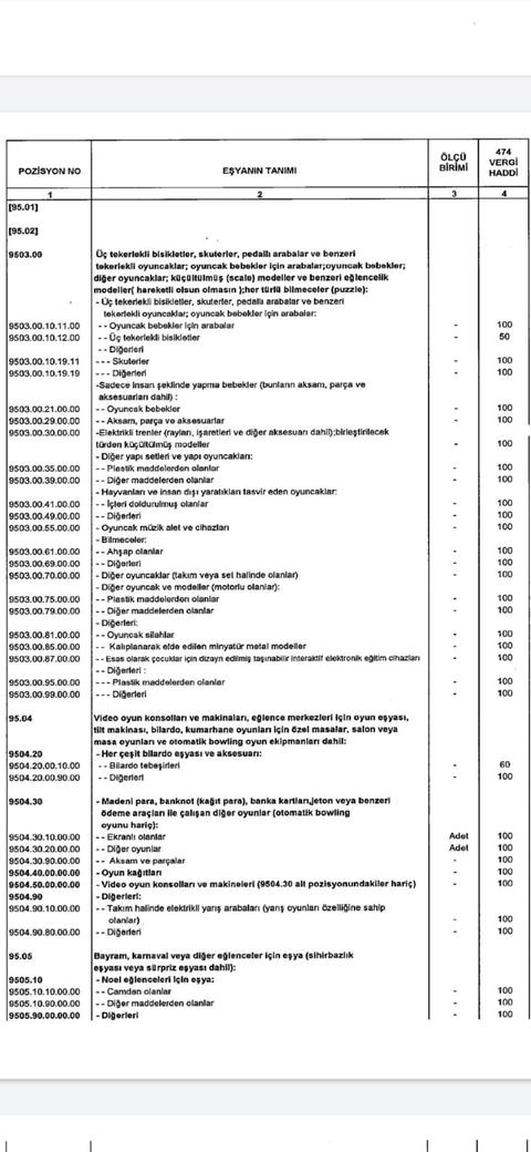 Oyun Konsollarına uygulanan vergi %100 oldu (mu)