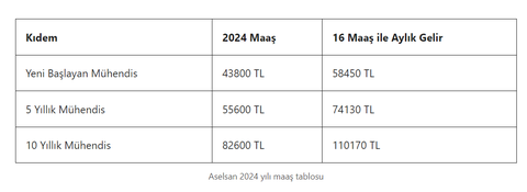 GERÇEKÇİ MÜHENDİS MAAŞLARI 2024