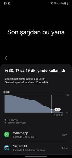 SAMSUNG GALAXY S23FE [ANA KONU]